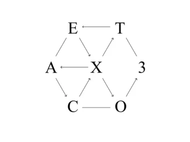 EXO – EX’ACT – The 3rd Album